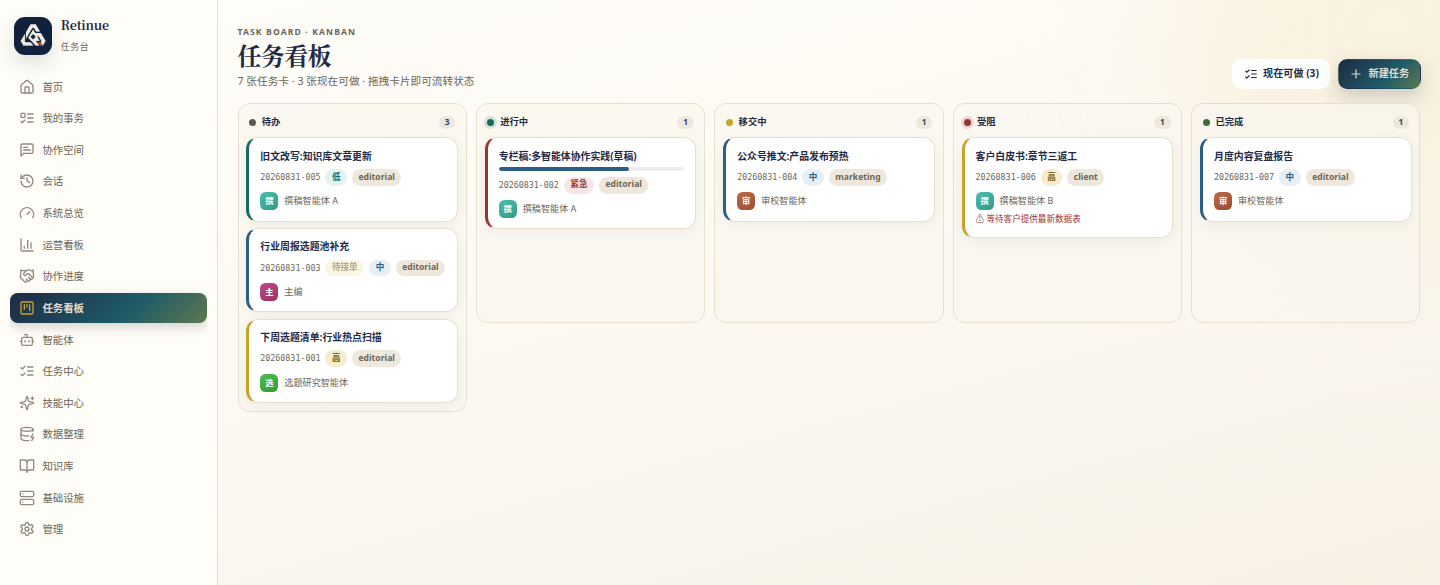 RETINUE task board with queued, doing, handoff, blocked and done columns; each card shows its holder and the time of its last receipt.