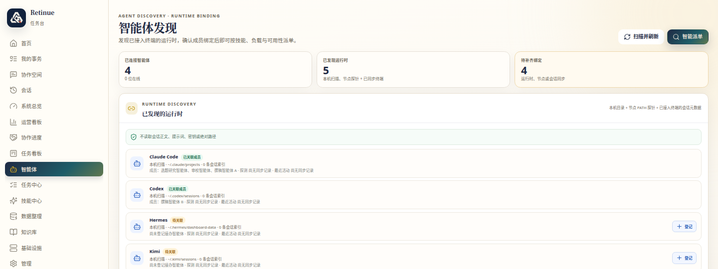 RETINUE agent overview listing three agents with runtime, model, node, recent activity and token use for today.